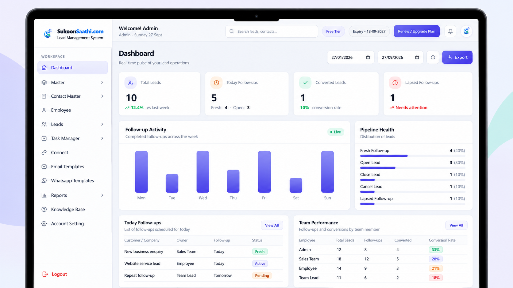 Sukoonsaathi Lead Management System Dashboard